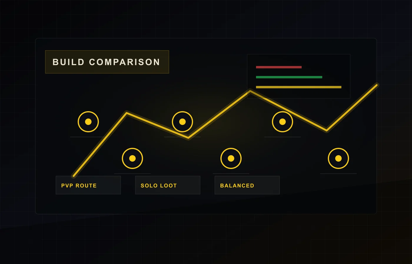 Sci-fi build comparison panel with skill branch routes and tactical stats