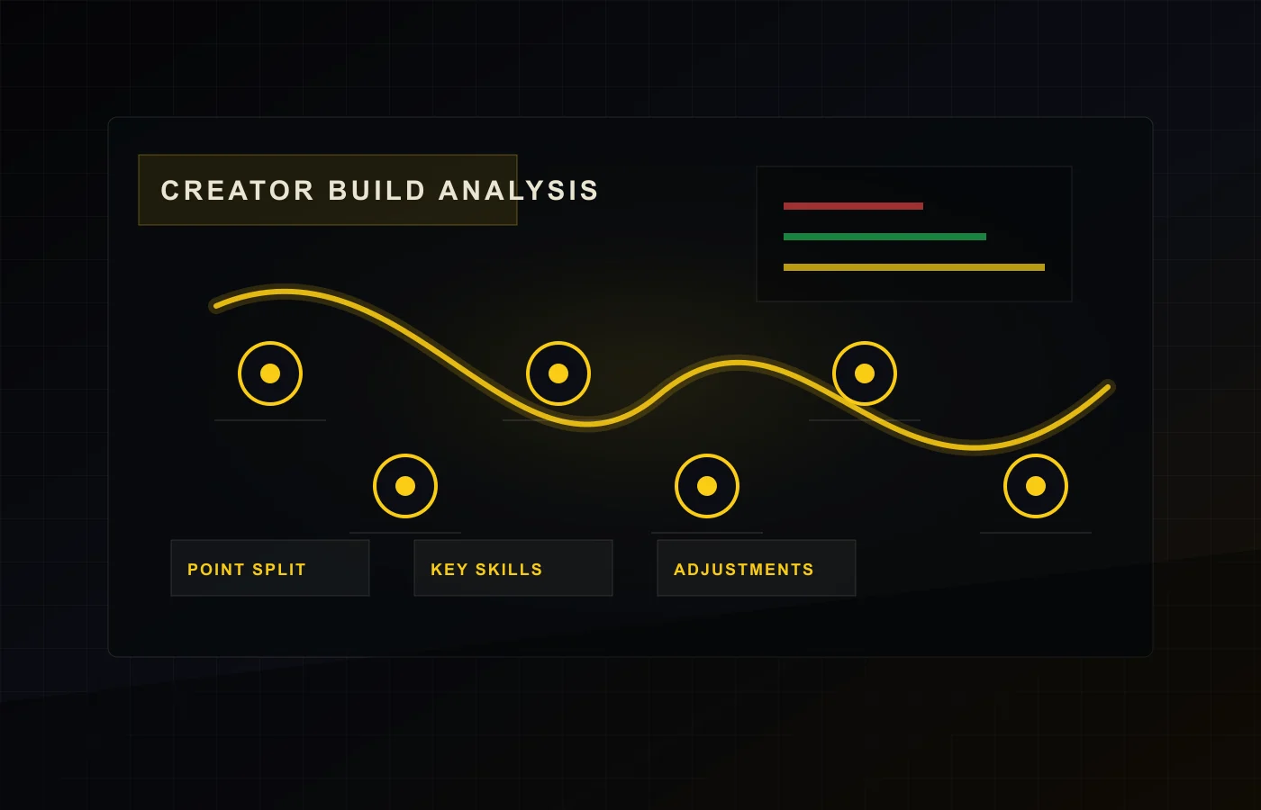 Sci-fi tactical interface analyzing a creator skill build route