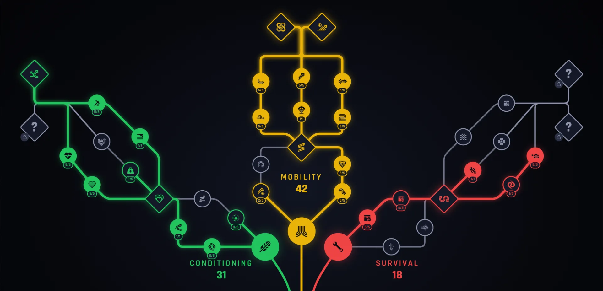 Arc Raiders Frozen Trail 2.0 Skill Tree im Planer mit vergebenen Punkten in Conditioning, Mobility und Survival sowie zwei ausgewählten Mobility-Capstones