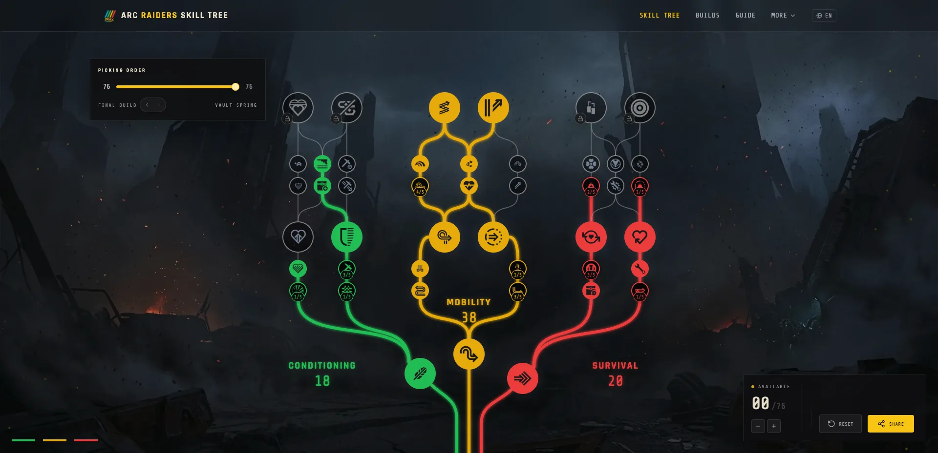 Screenshot of the 76-point adaptation: 38 Mobility, 18 Conditioning, 20 Survival